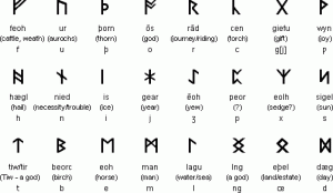 asrunes